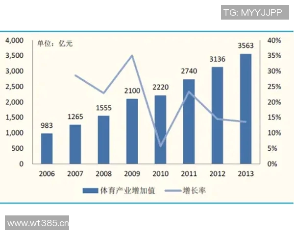 以联赛为核心的体育竞技文化发展现状及其未来趋势分析 以联赛为核心的体育竞技文化发展现状及其未来趋势分析